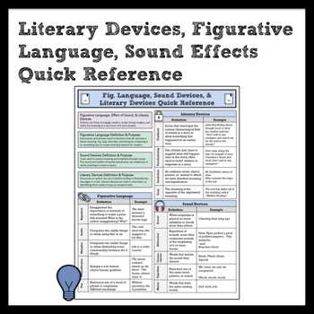 Figurative Language, Literary Devices, and Sound Device Quick Reference