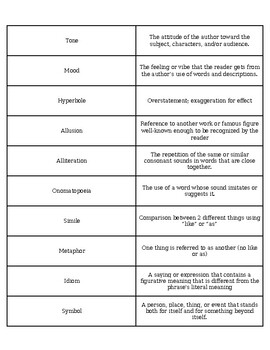 Figurative Language Matching Terms by ELA All Day Every Day Hooray