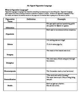 Preview of Figurative Language Note Sheet with Examples
