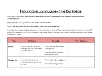 Preview of Figurative Language: Notes, Examples, and Practice Worksheet