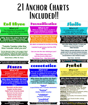 Preview of Figurative Language, Poetry Terms ANCHOR CHARTS (FULL BUNDLE)