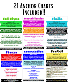 Figurative Language, Poetry Terms ANCHOR CHARTS (FULL BUNDLE)