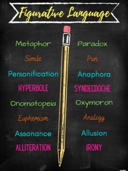 Preview of Figurative Language Poster