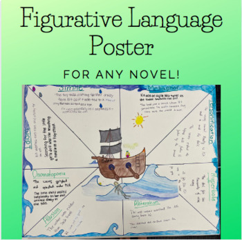 Preview of Figurative Language Poster Project (For any novel!)