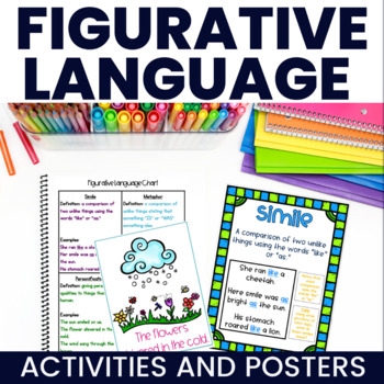 Preview of Figurative Language Posters and Activities