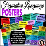 Figurative Language Posters Charts