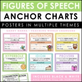 Figurative Language Posters | Anchor Charts