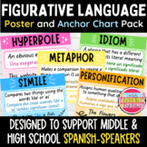 Figurative Language Posters + Anchor Charts (Spanish Langu