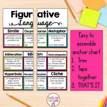 Figurative Language Anchor Chart and Posters by Tails of Teaching