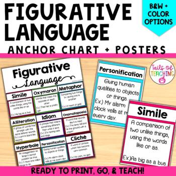 Preview of Figurative language posters Figurative language anchor chart Similes Metaphors