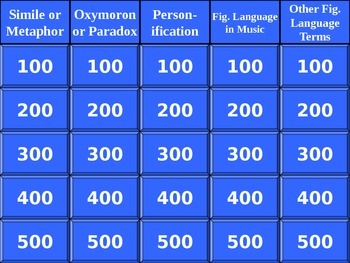 Preview of Figurative Language PowerPoint Jeopardy! Review Game