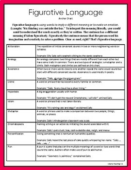 Figurative Language Anchor Chart and Student Notebook Chart CCSS Grades 4-7