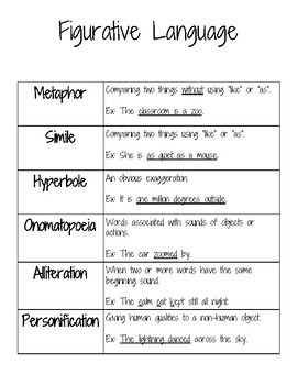 Preview of Figurative Language Reference Sheet