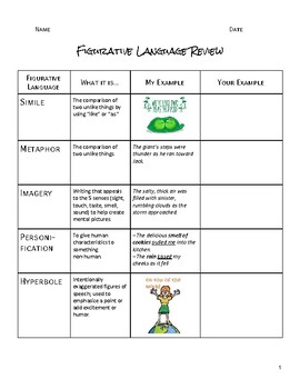 Preview of Figurative Language Review Sheet