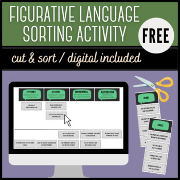 Preview of Figurative Language Sorting Activity