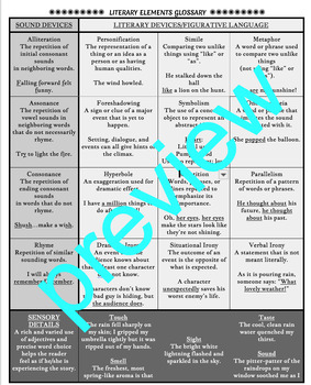 Figurative Language/Sound Devices/Sensory Details Glossary with Examples