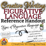 Figurative Language Student Reference Handout