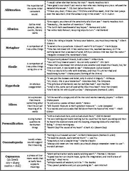 Figurative Language: Notes or WS or Exam by Cookie | TpT