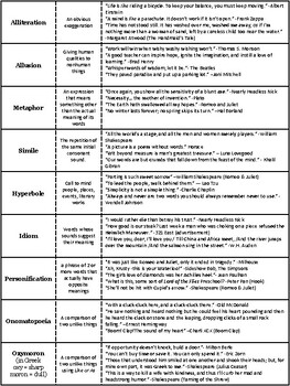 Figurative Language: Notes or WS or Exam by Cookie | TpT