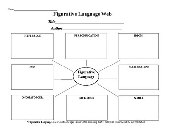 Preview of Figurative Language Graphic Organizer ~ web format ~ Works with ANY anchor text!