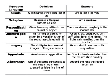 Preview of Figurative Language cheat sheet