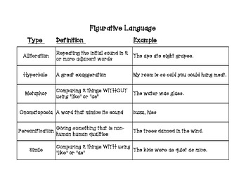 Preview of Figurative Language notes