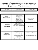 Figures of Speech Figurative Language in English and Ukrainian