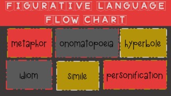 Preview of Figures of Speech Flow Chart