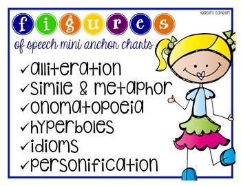 Alliteration Anchor Chart