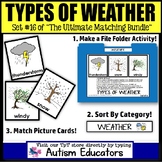 File Folder Activities For Special Education: TYPES OF WEATHER