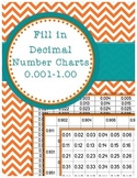 Fill in Decimal Number Charts 0.001-1 {like hundreds charts}