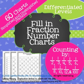 Fill In Fraction Number Charts Counting By 1 2 1 3 1 4 1 5 1 6 1 8