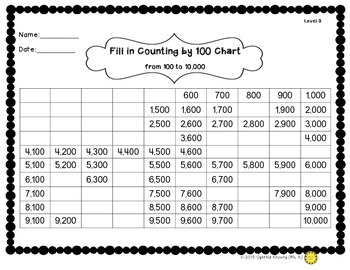 100 Chart Math Activities