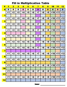 Preview of Fill in multiplication chart