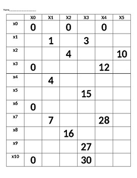 Preview of Fill in the Blank 11 x 6 Multiplication Table Practice x0-x5 facts