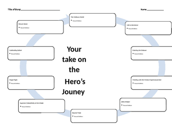 hero's journey chart blank
