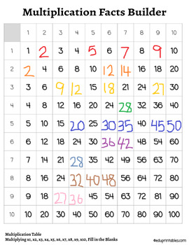 Fill In The Blank Multiplication Tables Multiplication Facts