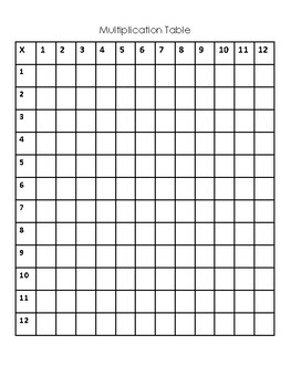 Fill in the Blank Times Table by Miss Lang's Products | TPT