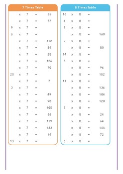 fill in the blanks of 1 to 20 times tables freebees printables