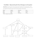 Fill in the Food Web Worksheet #1 -  Middle School Life Science