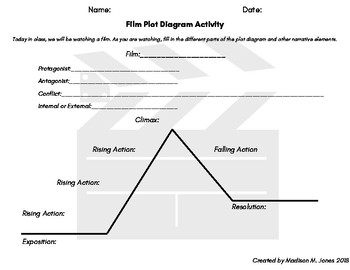 Preview of Film Plot Diagram Activity