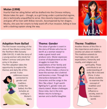 Language, gender, and patriarchy in Mulan: a diachronic analysis