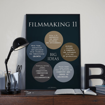 Preview of Film & Television 11 Big Ideas(BC Curriculum)