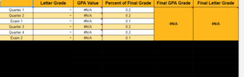 Preview of Final Grade / GPA Calculator