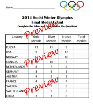Preview of Final Medal Count ~ Sochi Winter Olympics 2014 ~ Reading a Chart/Table