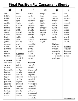 Final/Ending Position /L/ Consonant Blends Phoneme Word List | TpT