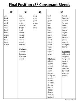 Preview of Final/End Position /S/ Consonant Blends (/-sk, -sl, -sp, -st/) Phoneme Word List