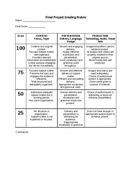 Final Project Grading Rubric by Jamee Wagenmann | TpT