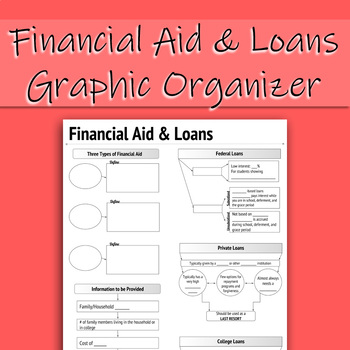 Preview of Financial Aid and Loans Graphic Organizer (Distance Learning Friendly)