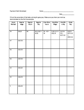 Preview of Financial Algebra Paycheck Math Worksheet